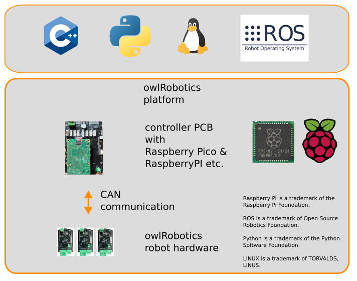owlPlatform